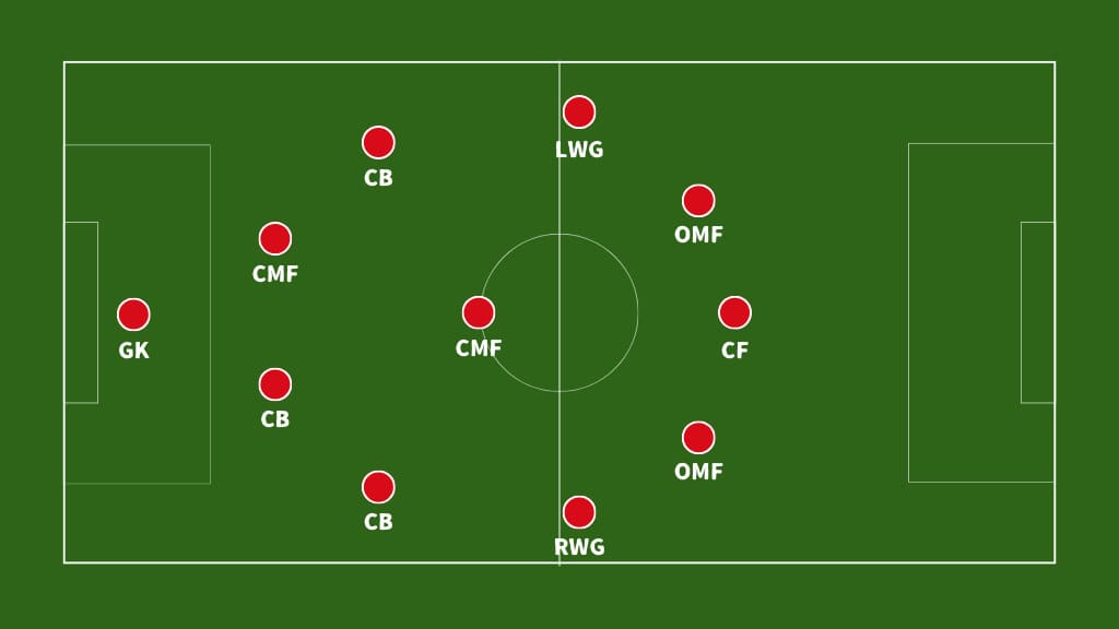 ビルドアップ時のフォーメーション