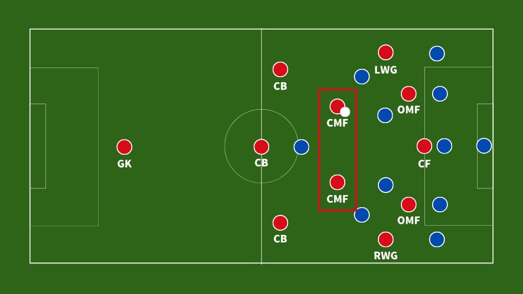 中盤を厚くした状態