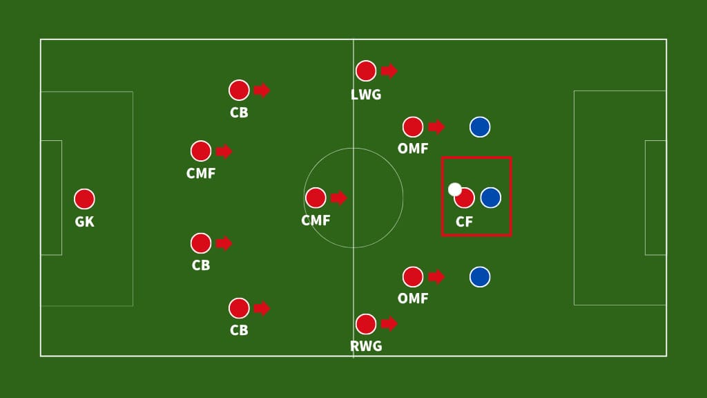 前で収めている状態