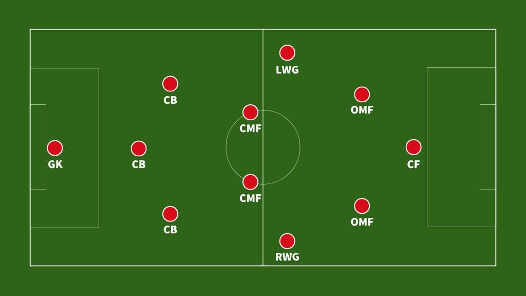 基本フォーメーション