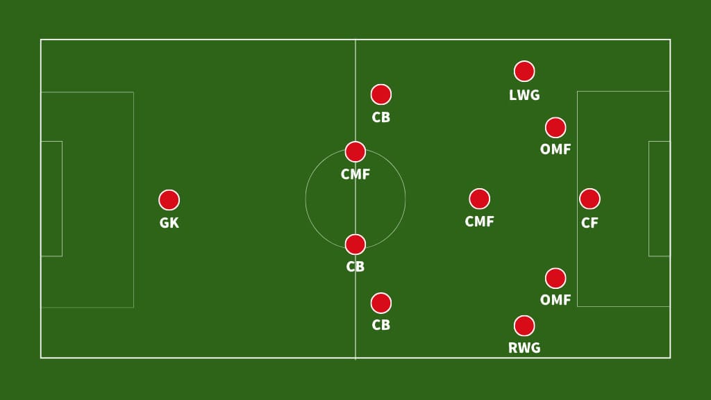 攻撃時のフォーメーション①