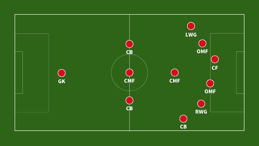 攻撃時のフォーメーション②